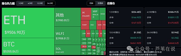 非农夜要搞大事!比特币跌到10万?以太坊如何接多?SOMI超跌反弹!孙哥砸盘WIFI竟是剧本?