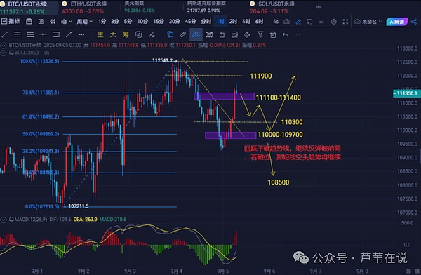 非农夜要搞大事!比特币跌到10万?以太坊如何接多?SOMI超跌反弹!孙哥砸盘WIFI竟是剧本?