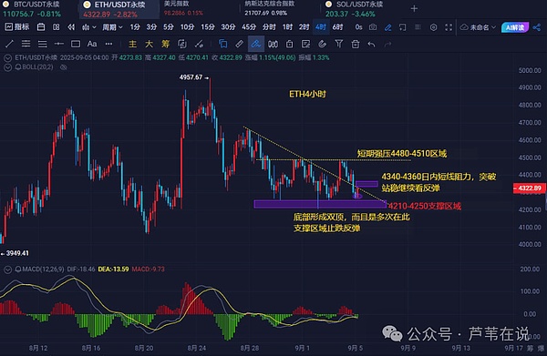 非农夜要搞大事!比特币跌到10万?以太坊如何接多?SOMI超跌反弹!孙哥砸盘WIFI竟是剧本?