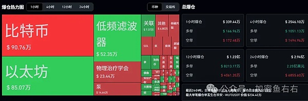 今晚天地针 比特币、以太坊暴涨暴跌？美联储降息计划曝光 孙割砸盘WLFI
