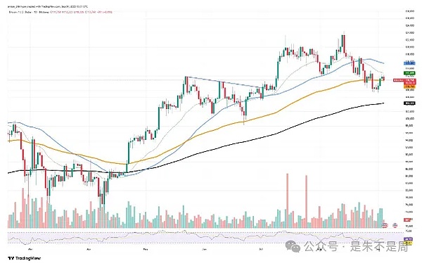 币圈三巨头集体 “卡关”？BTC 憋大招搞 “杯柄”、ETH 困电梯、SOL 爬不动了