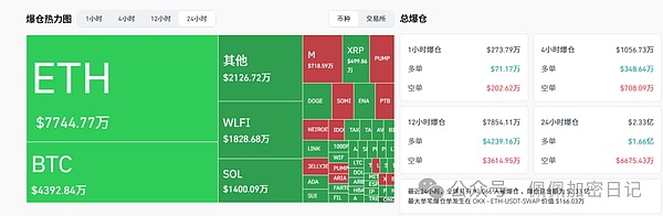 深夜重磅比特币“天地针”惊魂美联储降息突变孙宇晨砸盘WLFIDOGSHIT百倍狂欢