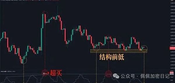 深夜重磅比特币“天地针”惊魂美联储降息突变孙宇晨砸盘WLFIDOGSHIT百倍狂欢
