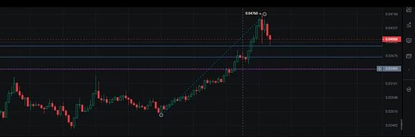 BTC、ETH共振走弱 WLFI信心崩塌 PTB强势翻倍 SUI探底回升 谁是9月黑马