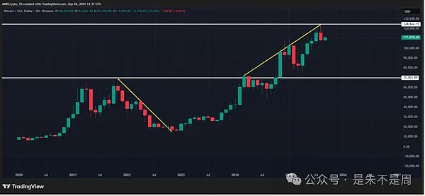 今晚币圈美股集体等 “大考”\非农数据定降息生死\BTC鲸鱼抛币却有人接\狗狗币ETF要来了