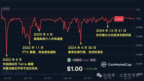 比特币\以太坊齐涨!利空砸盘是陷阱?山寨“镰刀互割”谁能成下一个百亿王者?今晚天地针