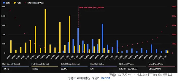 币圈今日迷惑行为大赏：总市值丢 400 亿却没崩、M 币涨疯、WLFI 冻孙宇晨钱包玩心跳