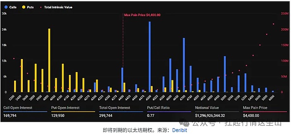 币圈今日迷惑行为大赏：总市值丢 400 亿却没崩、M 币涨疯、WLFI 冻孙宇晨钱包玩心跳