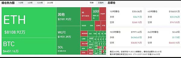 币圈风暴BTC区间拉锯ETH反弹信号显现WLFI跌惨孙哥遭拉黑OKB能否突破非农或主导9月趋势