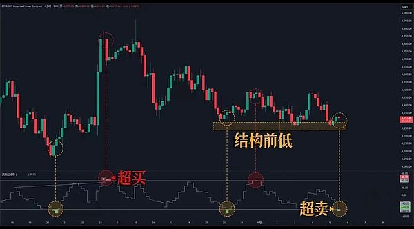 币圈风暴BTC区间拉锯ETH反弹信号显现WLFI跌惨孙哥遭拉黑OKB能否突破非农或主导9月趋势