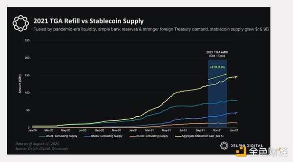 加密货币能否挺过 2025 年的 TGA 账户回补流动性紧缩？