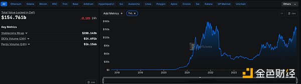 金色Web3.0日报 | Hyperliquid将发行稳定币USDH