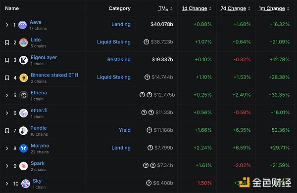 金色Web3.0日报 | Hyperliquid将发行稳定币USDH