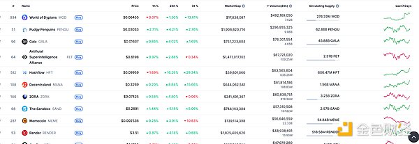 金色Web3.0日报 | Hyperliquid将发行稳定币USDH
