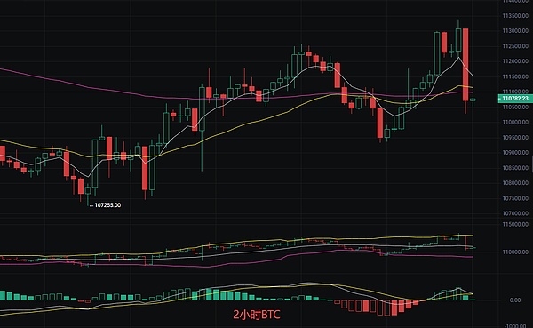 币圈丽盈：2025.9.6比特币（BTC）以太坊（ETH）最新行情分析及操作建议参考