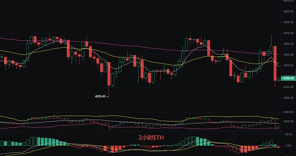 币圈丽盈：2025.9.6比特币（BTC）以太坊（ETH）最新行情分析及操作建议参考