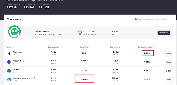 DeFi小白入门宝典（一）：看AAVE大户如何用1000万美金通过利差套利获得100%的APR