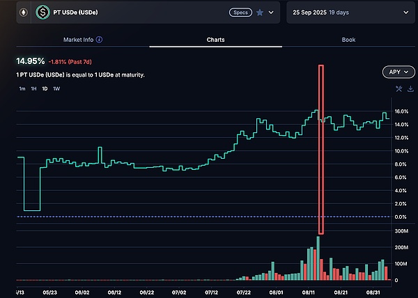 DeFi小白入门宝典（一）：看AAVE大户如何用1000万美金通过利差套利获得100%的APR