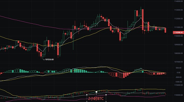 币圈丽盈：2025.9.7比特币（BTC）以太坊（ETH）最新行情分析及操作建议参考