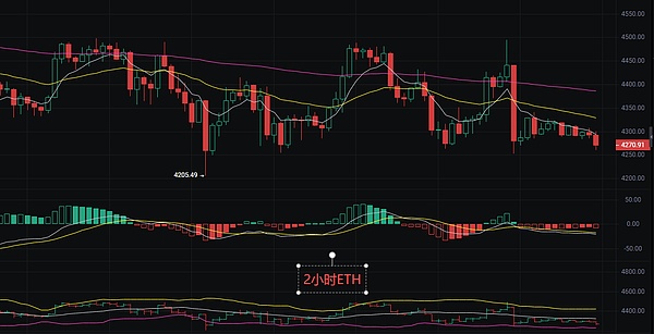 币圈丽盈：2025.9.7比特币（BTC）以太坊（ETH）最新行情分析及操作建议参考