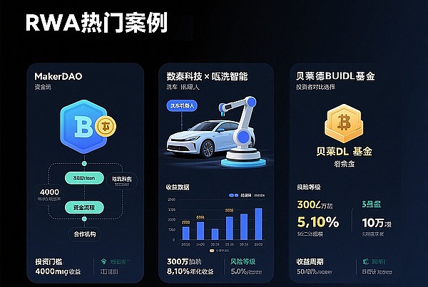 稳定币稳赚不赔？RWA 藏着哪些普通人能抓的机会？一文讲透布局攻略