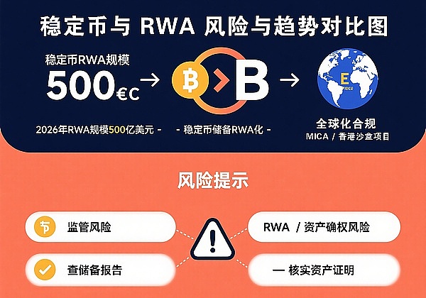 稳定币稳赚不赔？RWA 藏着哪些普通人能抓的机会？一文讲透布局攻略