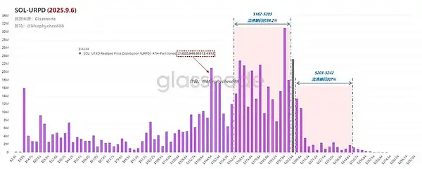 从筹码结构来看以太和sol、谁的潜力更大？