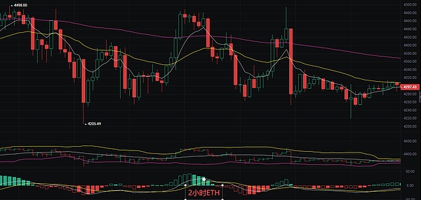 币圈丽盈：2025.9.8比特币（BTC）以太坊（ETH）最新行情分析及操作建议参考