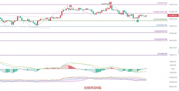 币圈院士：9.8比特币盘口死寂下的巨浪 以太坊四小时中轨的杀机显现 最新行情分析