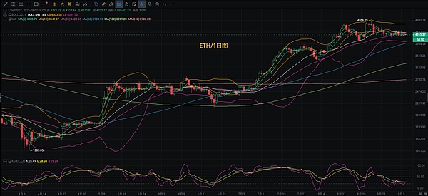 币圈币先生：9.8比特币.以太坊行情分析参考.内附策略参考