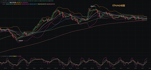 币圈币先生：9.8比特币.以太坊行情分析参考.内附策略参考