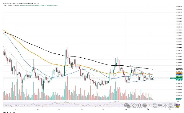 币圈要选方向了、SHIB 憋突破、BTC 可能创新低、ETH 陷最差状态、未来几周波动要炸？