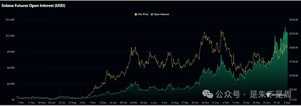 XRP卡三角里憋大招\破2.98美元能涨25%\SOL 币活不过 12 天却被看好\10 月山寨要起飞？