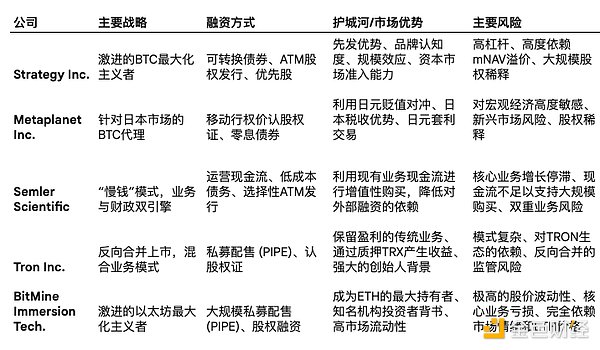 币股隐藏伝记：DAT模式下的股权稀释之刃与无限后手护城河