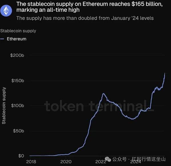 ETH 虚胖？WLD 猛冲？俩币最近走了俩极端