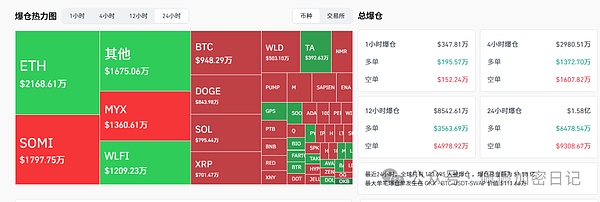 危险信号拉满完美预判比特币MACD死叉确认以太坊提示风险