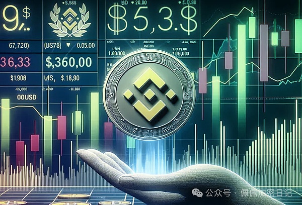 BNB 价格突破观察——价格能否突破 900 美元的阻力位