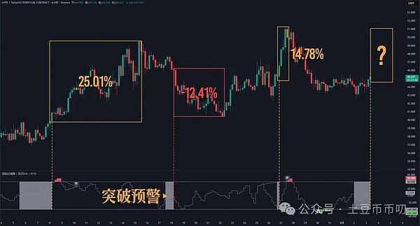 被套等降息?比特币11万能守住?以太坊这天,还有一跌?DOGE引爆山寨大行情,暴涨终于到它