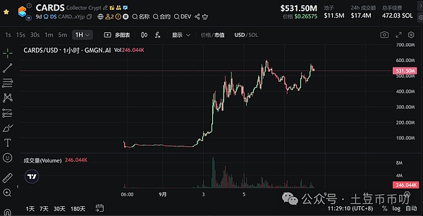 被套等降息?比特币11万能守住?以太坊这天,还有一跌?DOGE引爆山寨大行情,暴涨终于到它