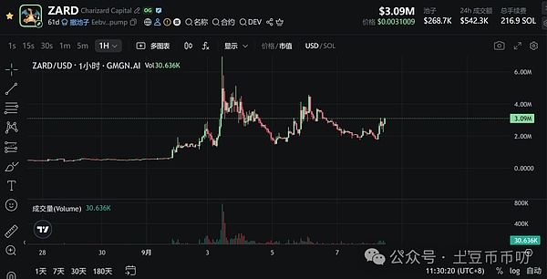 被套等降息?比特币11万能守住?以太坊这天,还有一跌?DOGE引爆山寨大行情,暴涨终于到它