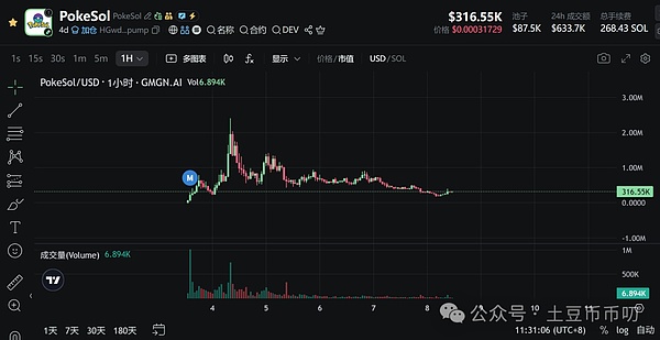 被套等降息?比特币11万能守住?以太坊这天,还有一跌?DOGE引爆山寨大行情,暴涨终于到它