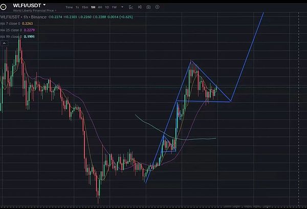 主流币震荡拉锯：BTC空头持续、ETH守4250 DOGE与PENGU齐涨11% 金狗全线爆发