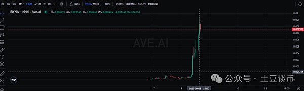 明晚逼宫美联储!比特币\以太坊先跌后涨?川普千亿豪赌AI!精准斩获M\OG!降息前最后抄底