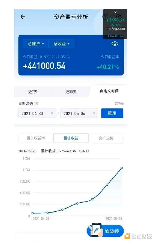 火币HTX局内人：我们为什么选择留下并再赌一个十二年？
