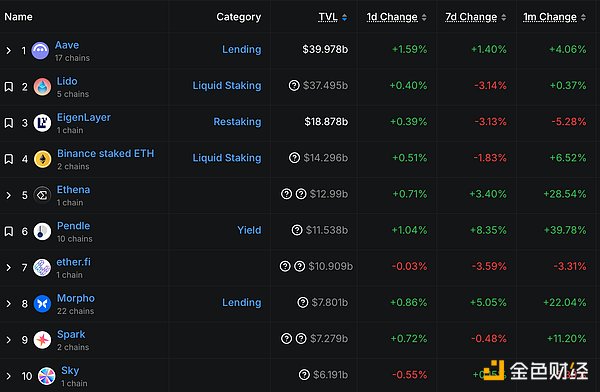 金色Web3.0日报 | 首个DOGE ETF或将于本周推出
