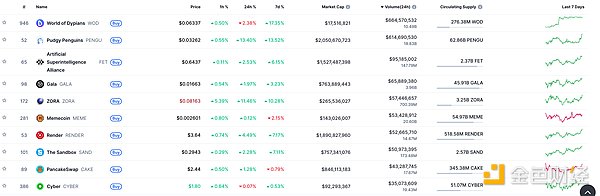 金色Web3.0日报 | 首个DOGE ETF或将于本周推出