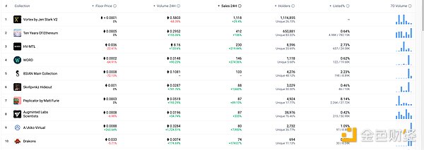 金色Web3.0日报 | 首个DOGE ETF或将于本周推出