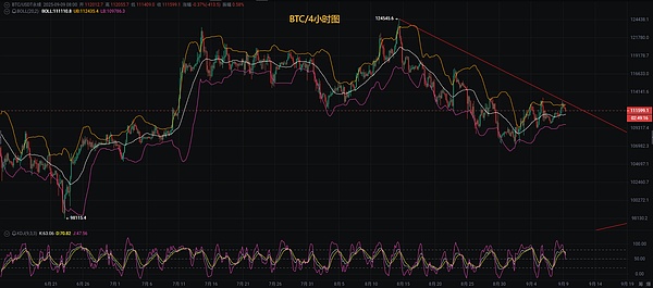 币圈币先生：9.10比特币.以太坊行情分析参考.内附策略参考