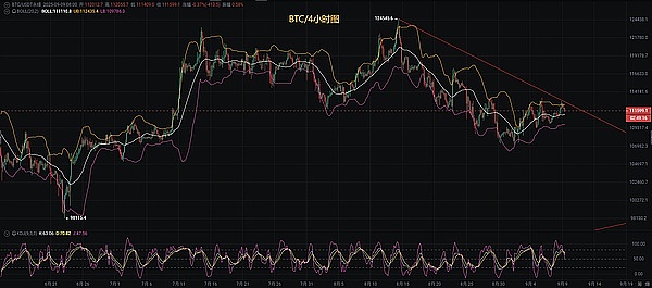 币圈币先生：9.9比特币.以太坊行情分析参考.内附策略参考
