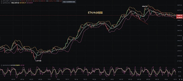 币圈币先生：9.9比特币.以太坊行情分析参考.内附策略参考